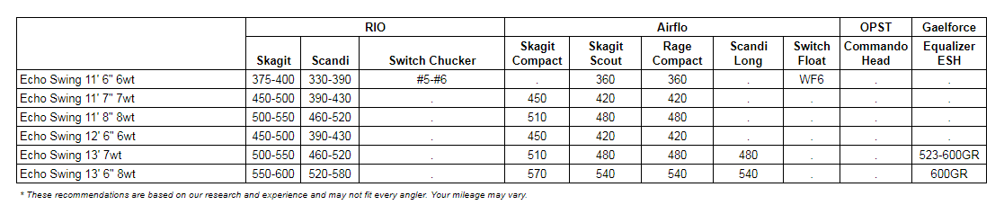 Echo Swing Switch & Spey Rods