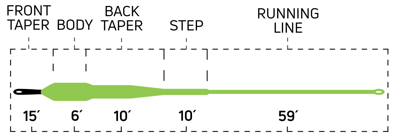 Cortland Streamer Sink Tip 15 Fly Line