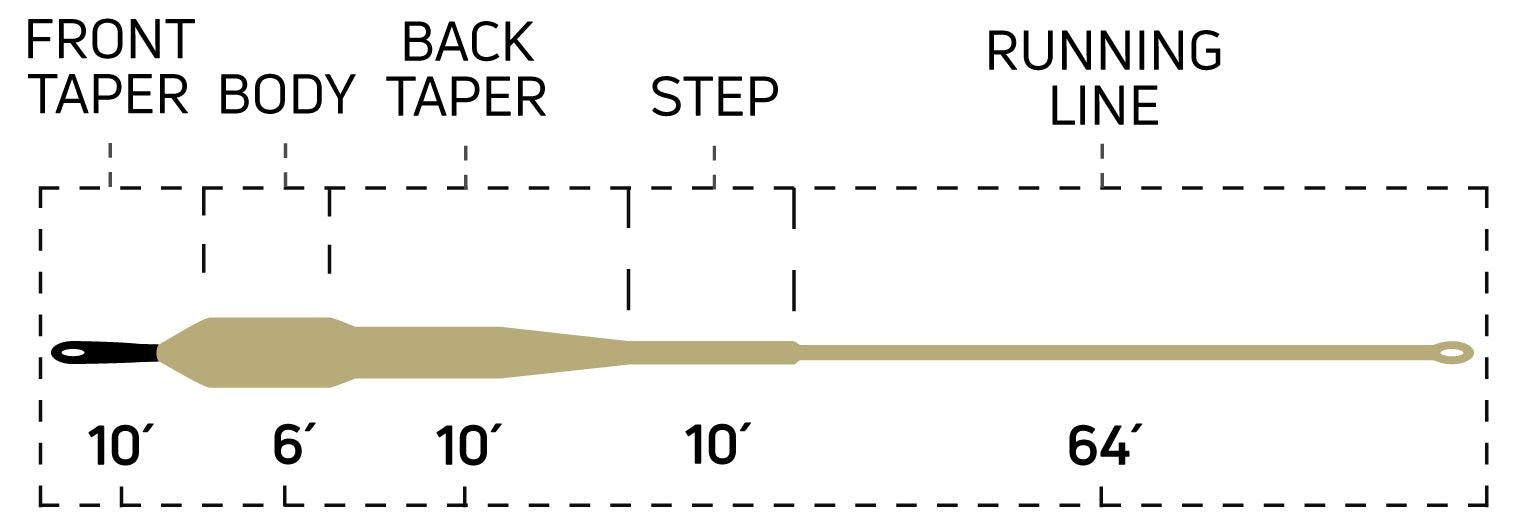 Cortland Streamer Sink Tip 10 Fly Line