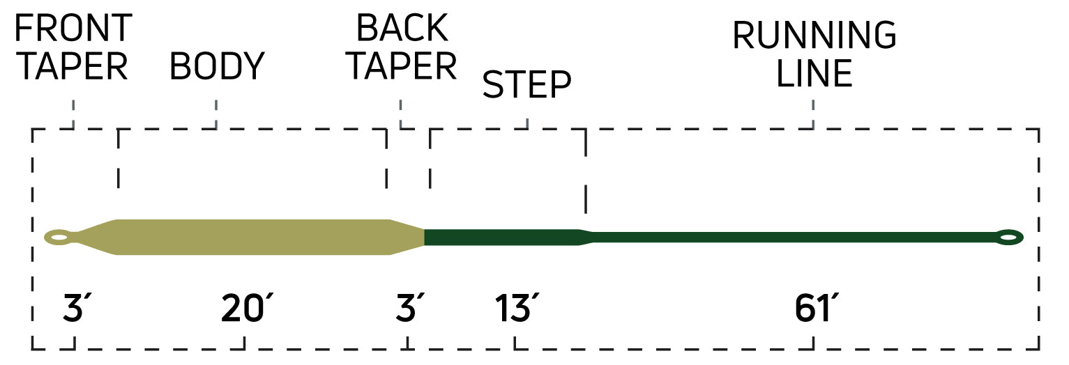 Cortland Pike/Musky Intermediate Fly Line