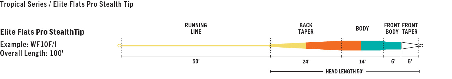 Rio Elite Flats Pro Fly Line