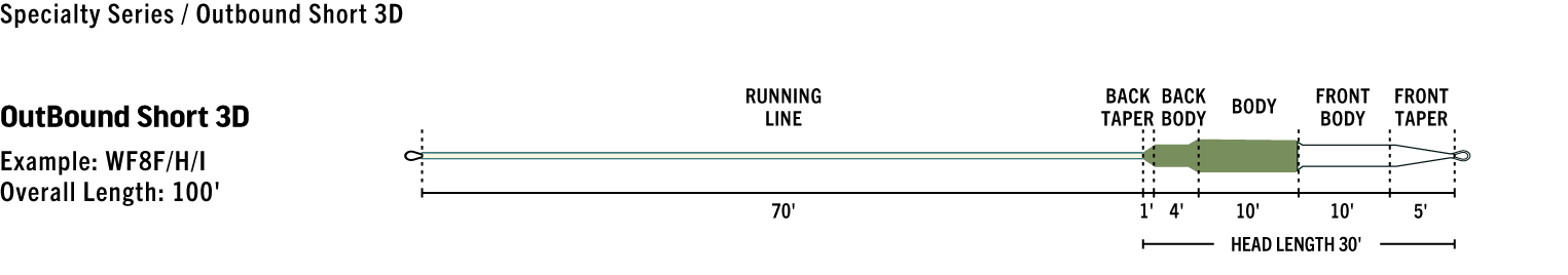 Rio Outbound Short Premier Fly Line