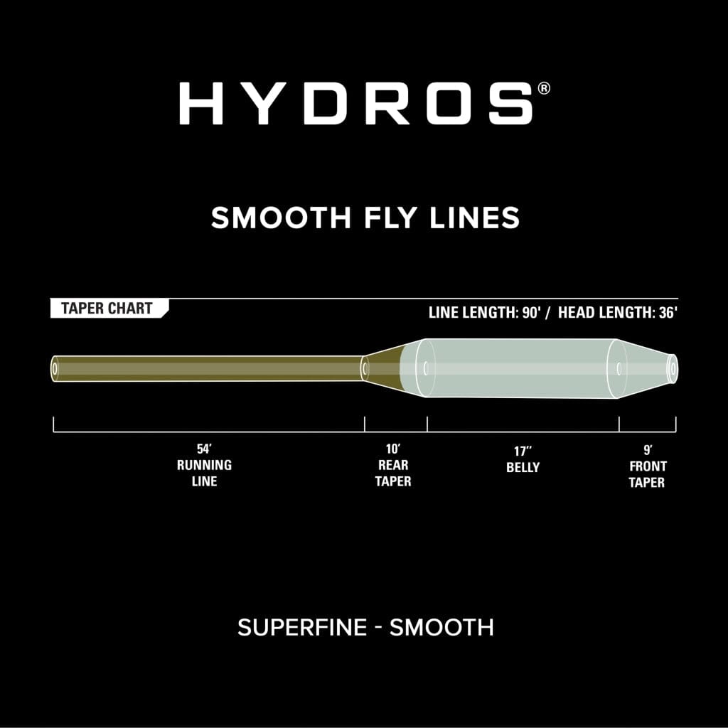 Orvis Hydros superfine fly line taper chart showing olive running line and translucent tapered belly on black background