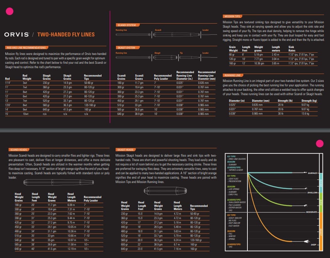 Orvis Mission Spey Switch Rods Trident Fly Fishing