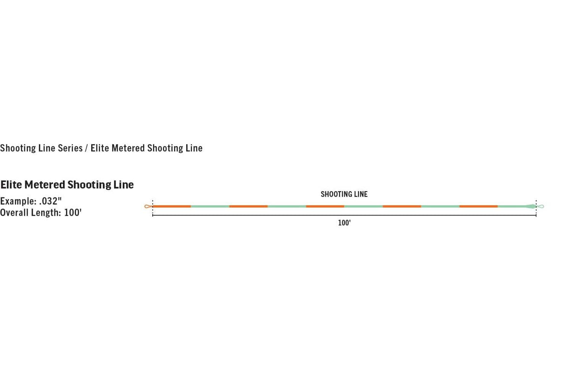 Rio Elite Metered shooting line 100' braided with alternating mint green and orange sections and looped ends