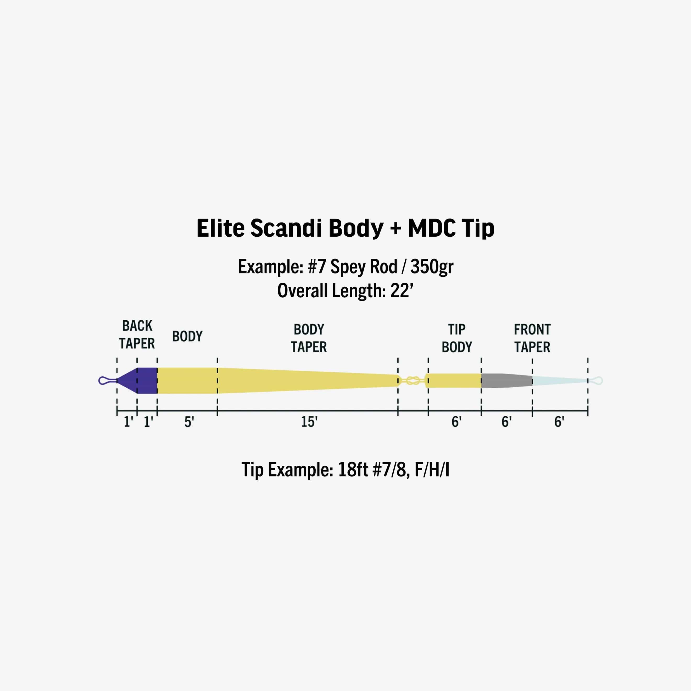 Rio Elite Scandi Short MDC Kit