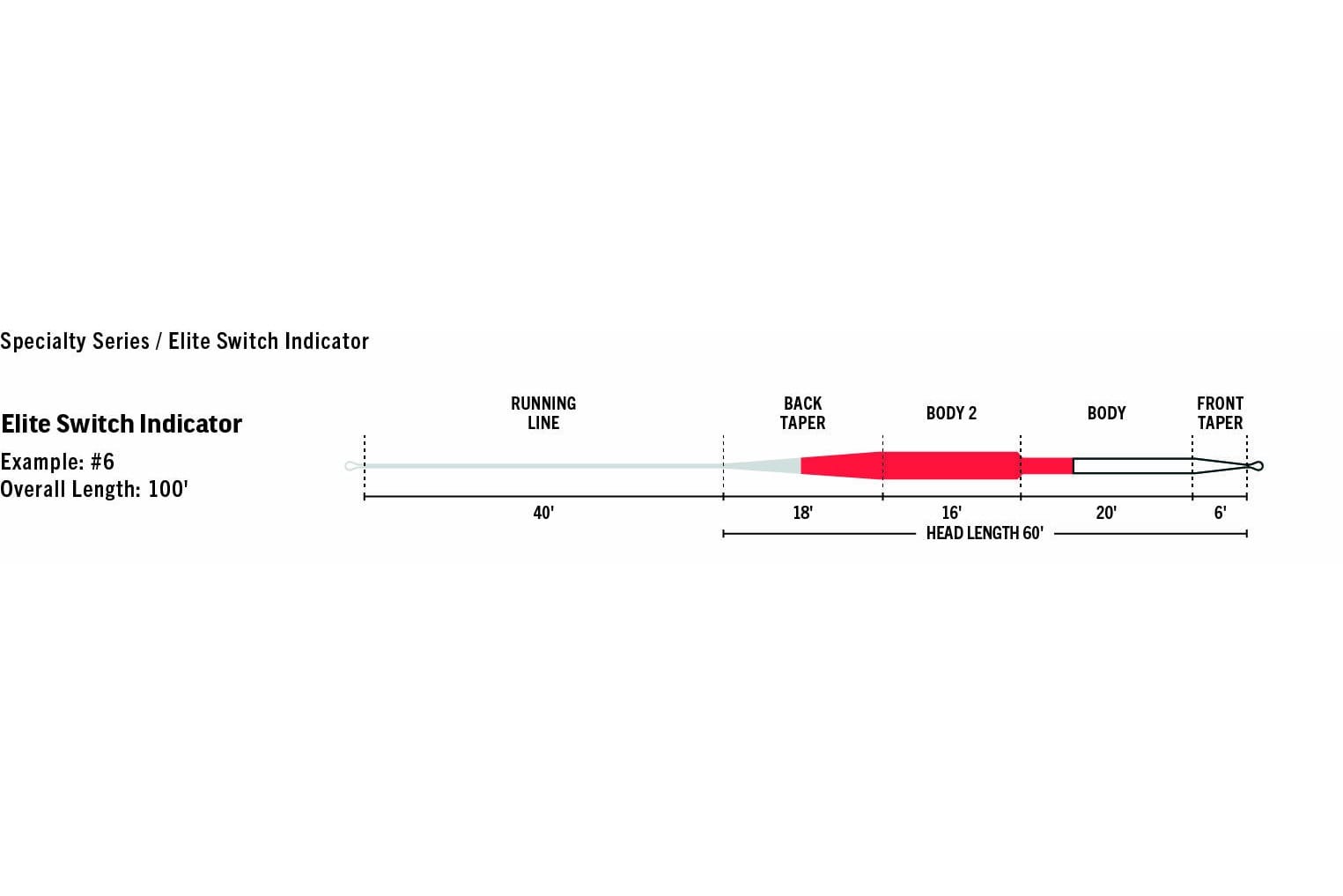 Rio Elite Switch Indicator fly line diagram showing pale gray running line, red tapered body, white front taper and end loop.