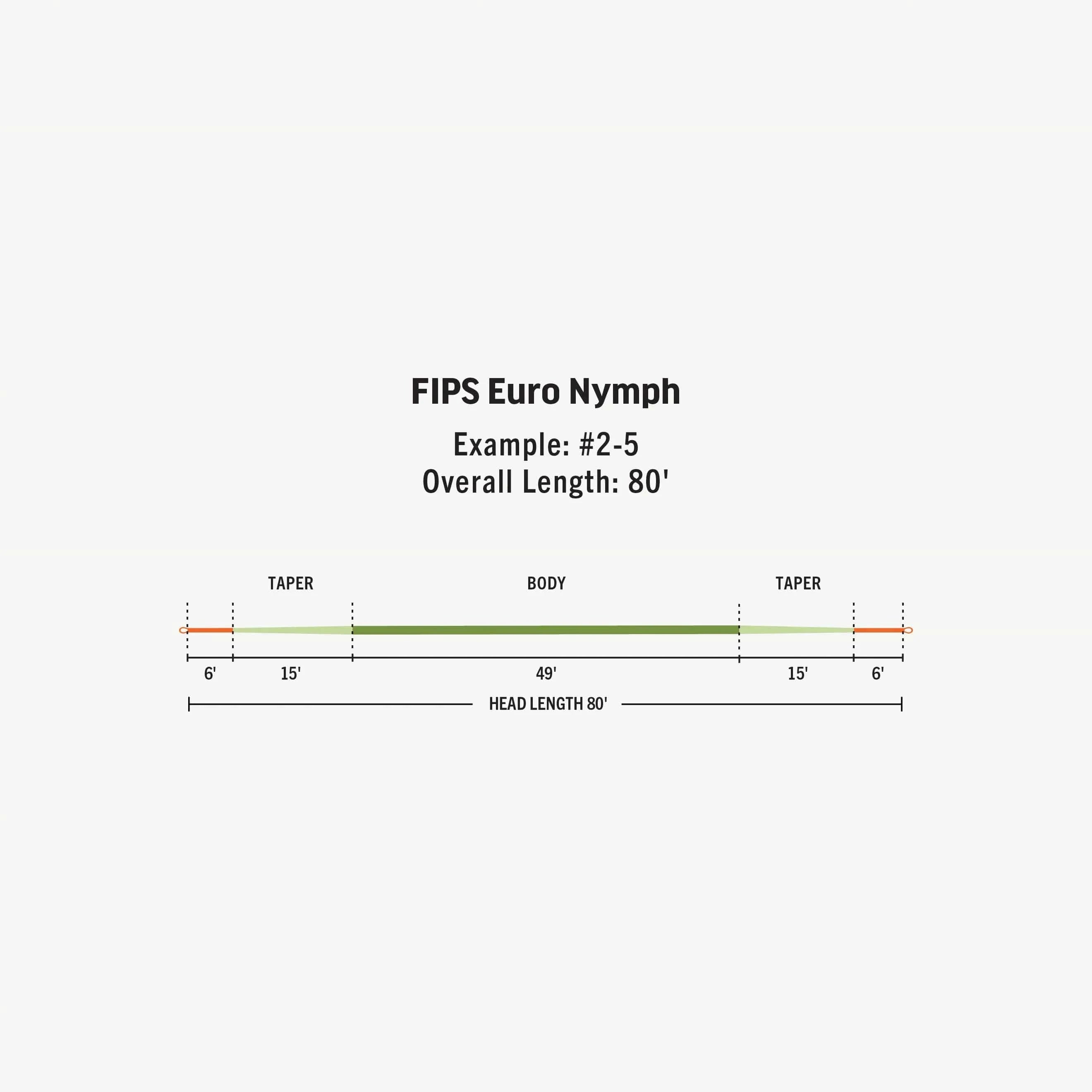 Rio FIPS Euro Nymph Fly Line