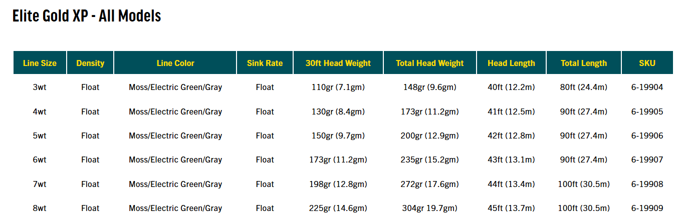 Rio Gold XP Elite Fly Line