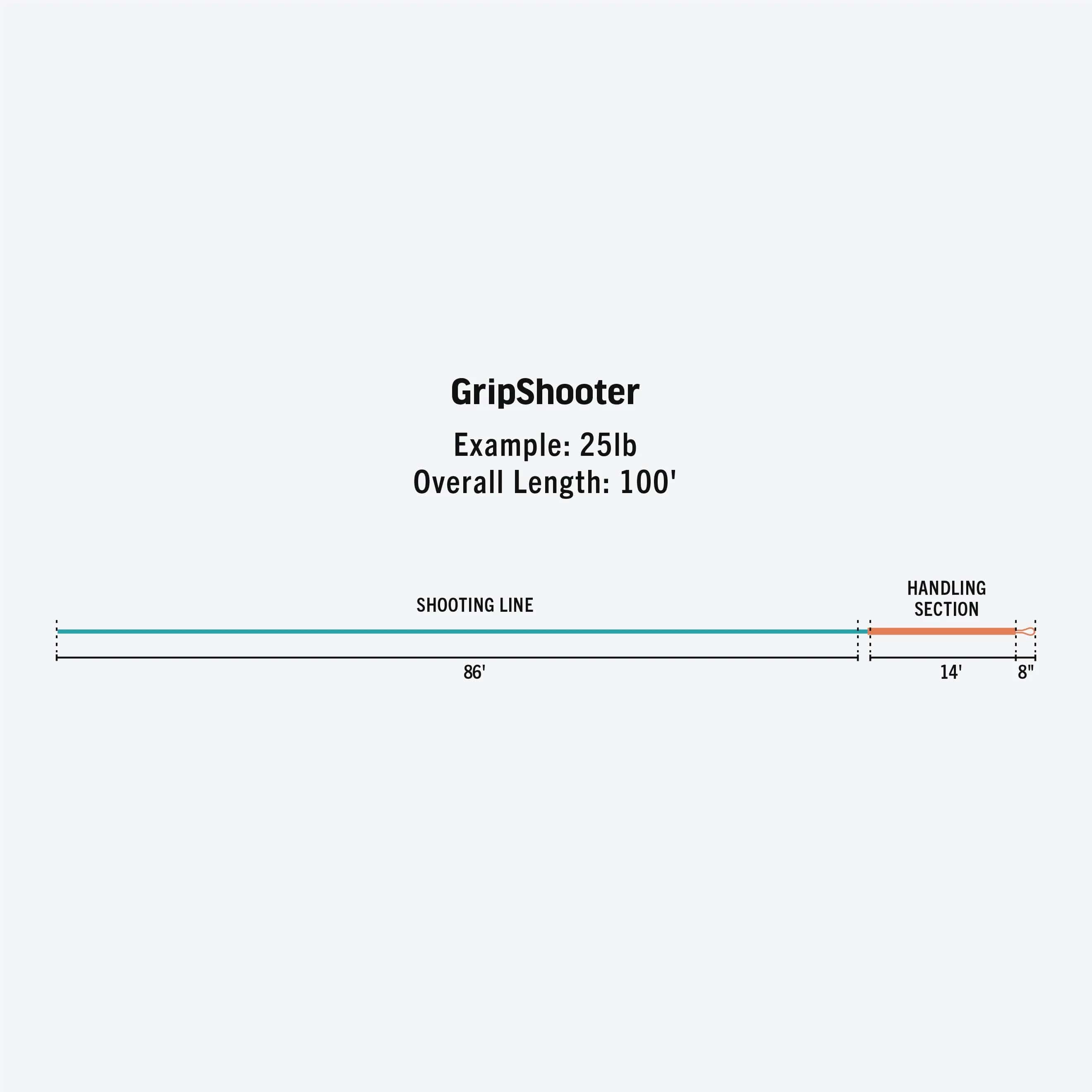 Rio GripShooter Fly Line