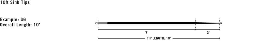 Rio InTouch 10ft Sink Tips - Replacement Tips