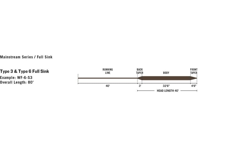Brown Rio Mainstream Type 6 full sinking fly line showing tapered running line, back taper, body and front taper, 80' overall