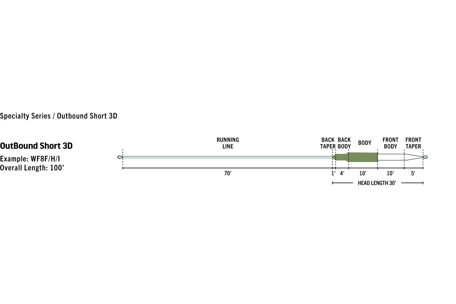 Rio Outbound Short Premier Fly Line