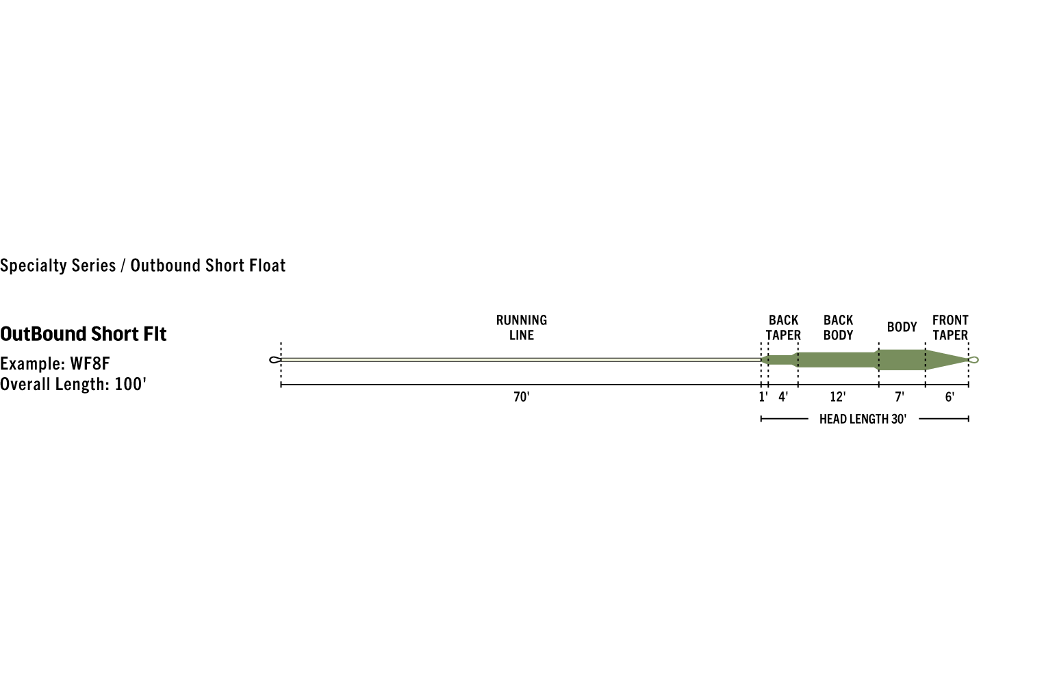 Rio Outbound Short Premier Fly Line