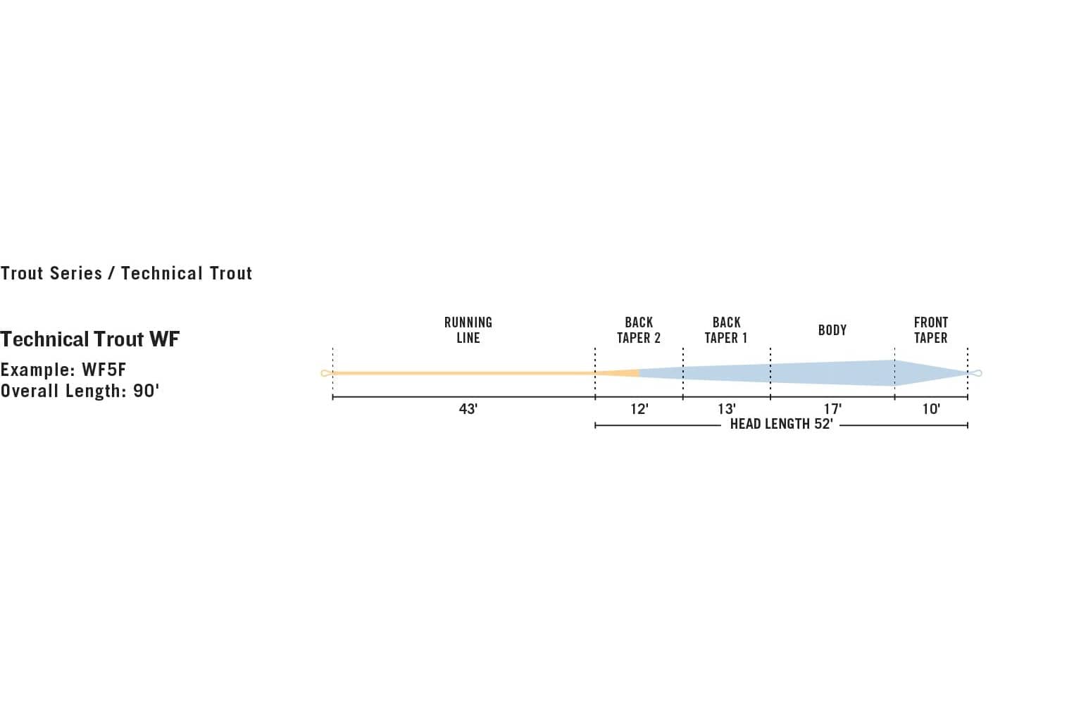 Rio Technical Trout Premier Fly Line