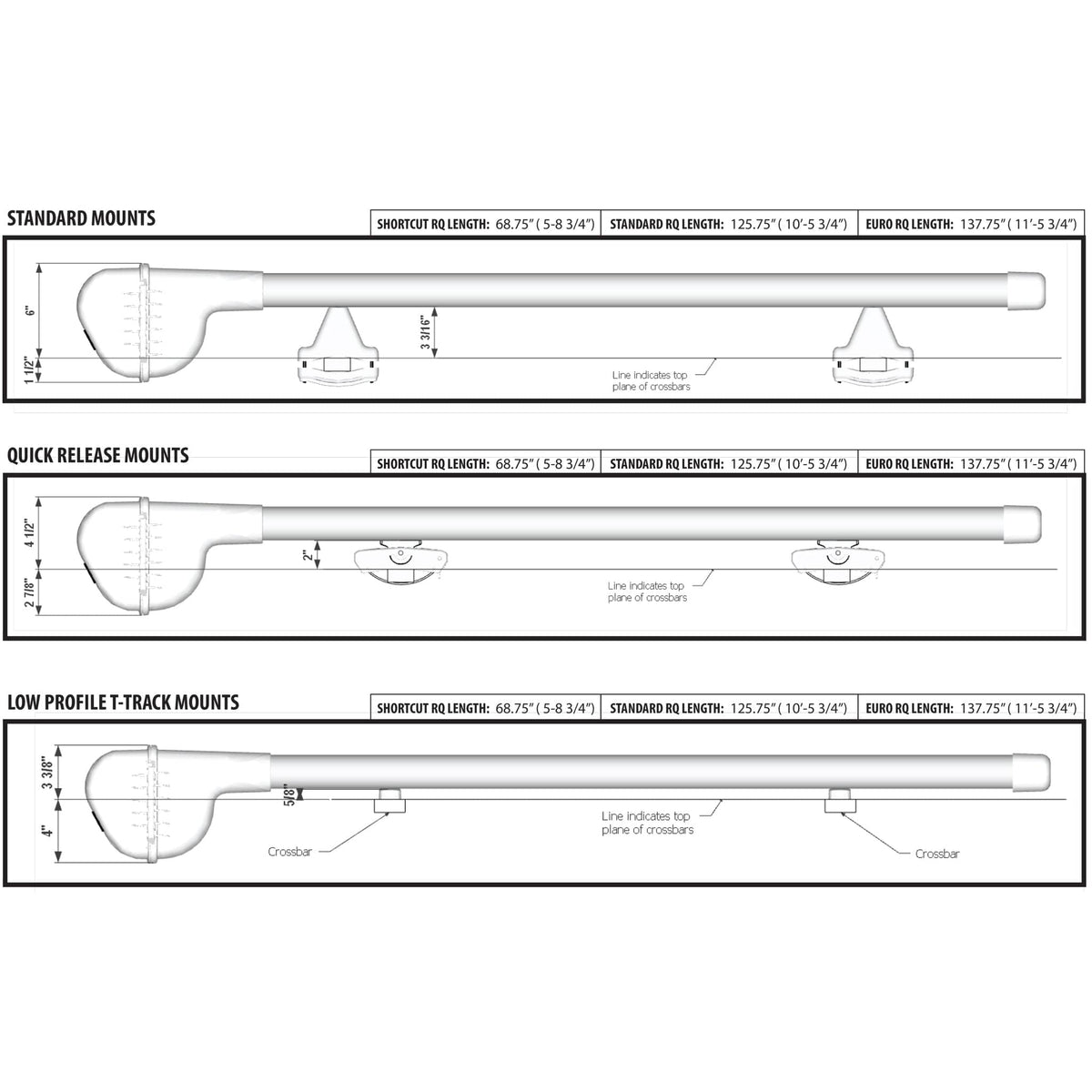Riversmith ShortCut river quiver rod rack mounting options diagram showing standard, quick release, and low profile T-track