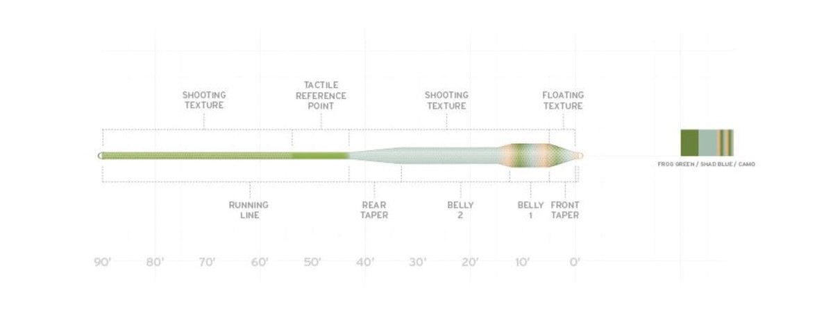 Scientific Anglers Amplitude Bass Bug Fly Line