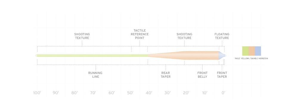 Scientific Anglers Amplitude Grand Slam Fly Line | Trident Fly Fishing