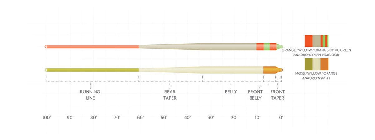 Scientific Anglers Amplitude Smooth Trout Fly Line | Trident Fly