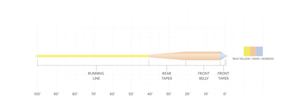 Scientific Anglers Amplitude Smooth Grand Slam Fly Line | Trident
