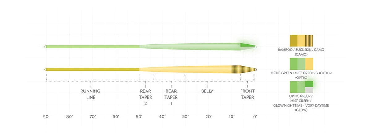 Scientific Anglers Amplitude Smooth Infinity Fly Line | Trident