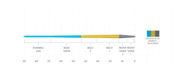 Scientific Anglers Amplitude Smooth Trout Fly Line | Trident Fly