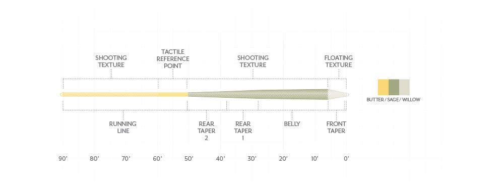 Scientific Anglers Amplitude Textured Trout GP Fly Line | Trident