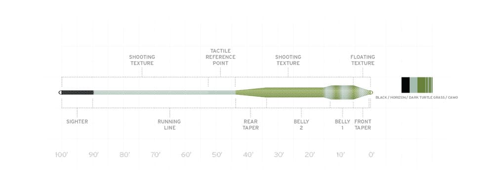 Scientific Anglers Amplitude Titan Tropical Long Fly Line