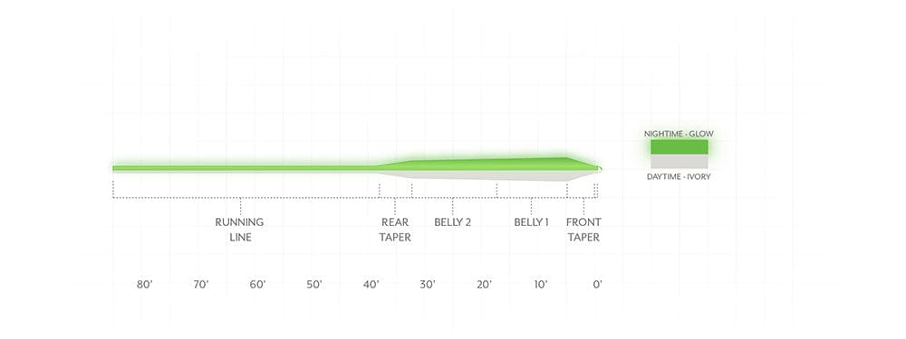 Scientific Anglers Frequency Magnum Glow Fly Line