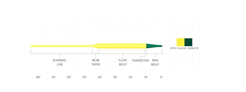 Scientific Anglers Frequency Sink Tip Type III Fly Line