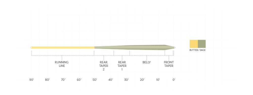 Scientific Anglers Mastery MPX Fly Line | Trident Fly Fishing