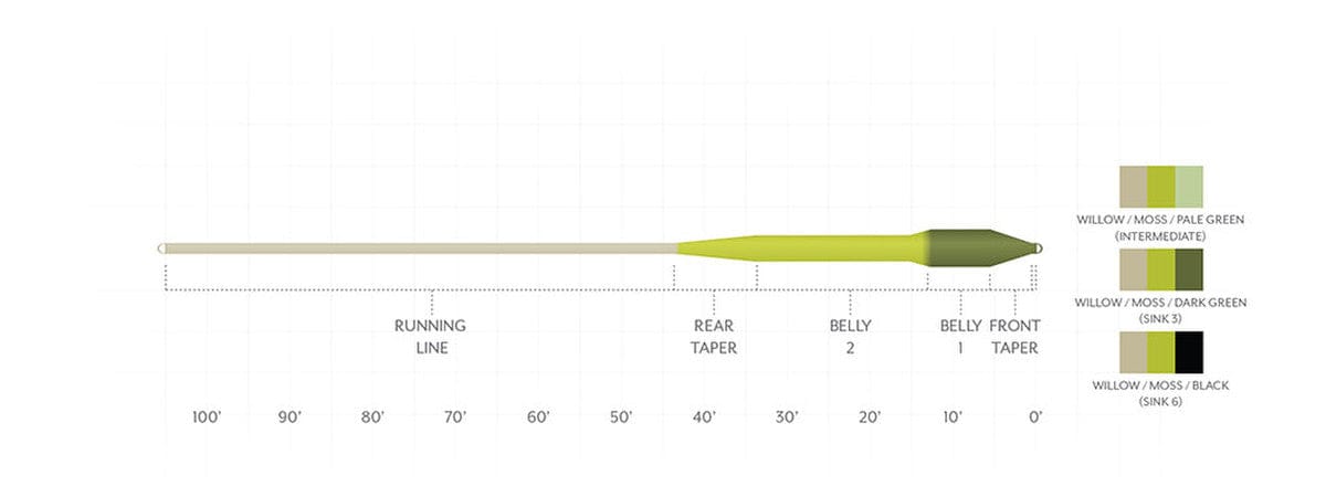 Scientific Anglers SONAR Titan Intermediate / Sink 3 / Sink 5 Fly Line