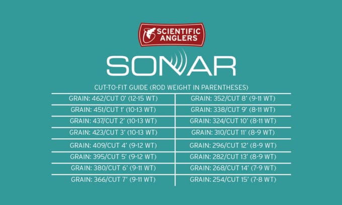 Scientific Anglers SONAR Tropical Custom Tip Fly Line