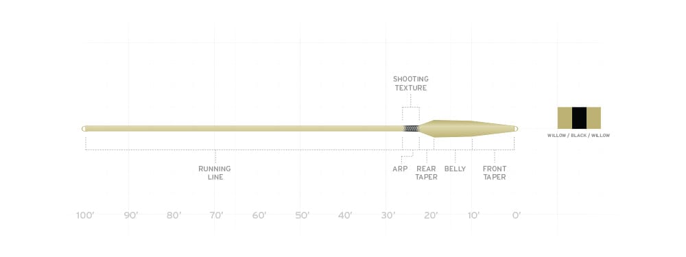 Scientific Anglers Spey Lite Integrated Scandi Fly Line | Trident