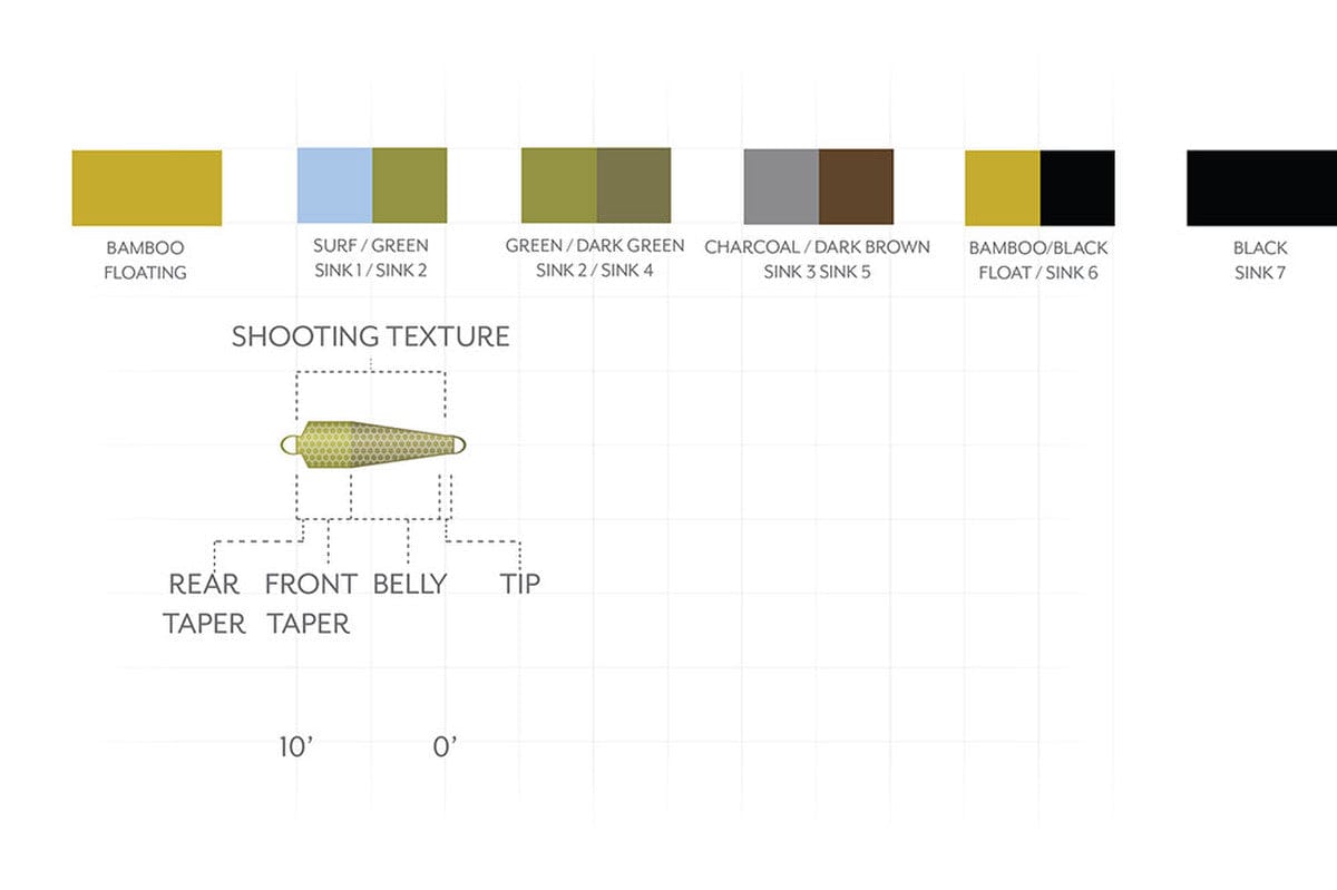 Scientific Anglers Third Coast Textured Spey Tips