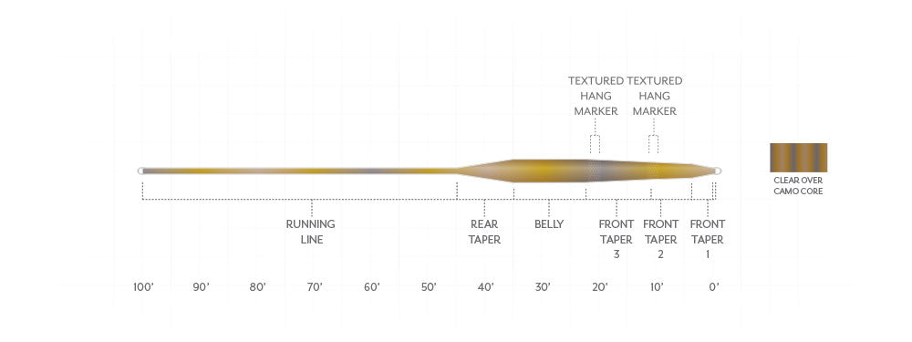 Taper diagram for the Scientific Anglers Stillwater Clear Camo Intermediate Fly Line showing running line, belly and front tapers