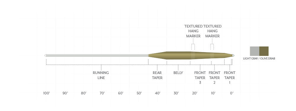 Taper diagram for the Scientific Anglers Stillwater Intermediate Fly Line showing running line, belly and front tapers