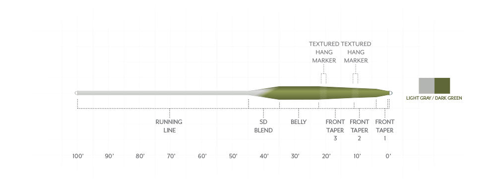 Taper diagram for the Scientific Anglers Stillwater Seamless Density Sink Fly Line S1/S3 showing running line, belly and front tapers