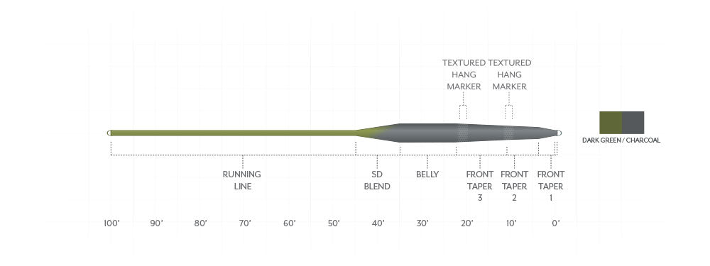 Taper diagram for the Scientific Anglers Stillwater Seamless Density Sink Fly Line S3/S5 showing running line, belly and front tapers