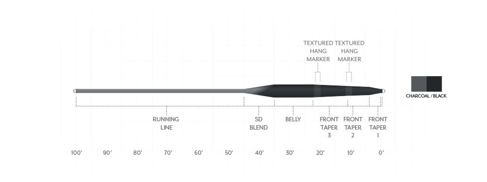 Taper diagram for the Scientific Anglers Stillwater Seamless Density Sink Fly Line S5/S7 showing running line, belly and front tapers